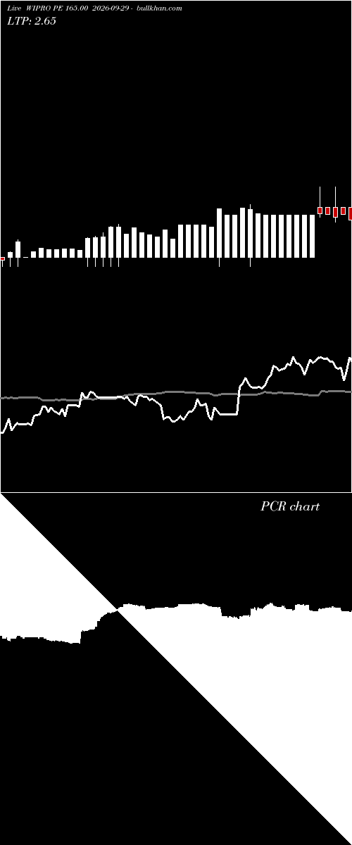  option chart WIPRO PE 165.00 2026-09-29 