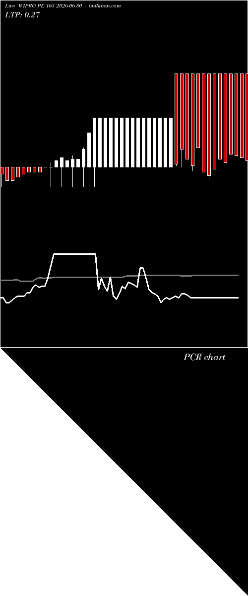  option chart WIPRO PE 165 2026-06-30 