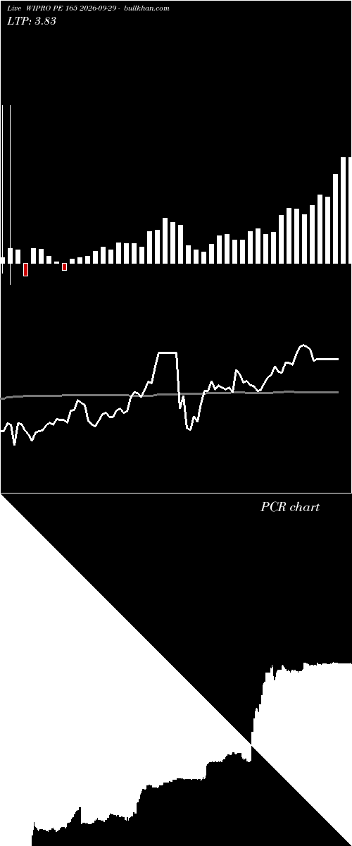 option chart WIPRO PE 165 2026-09-29 