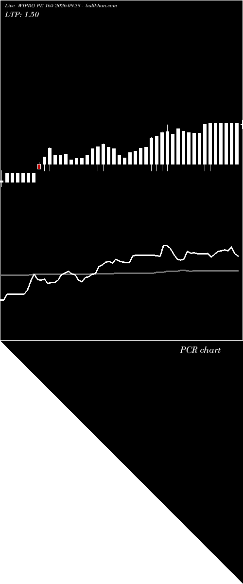  option chart WIPRO PE 165 2026-09-29 