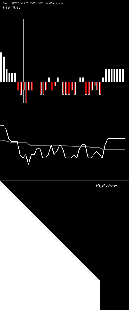  option chart WIPRO PE 170 2026-08-25 