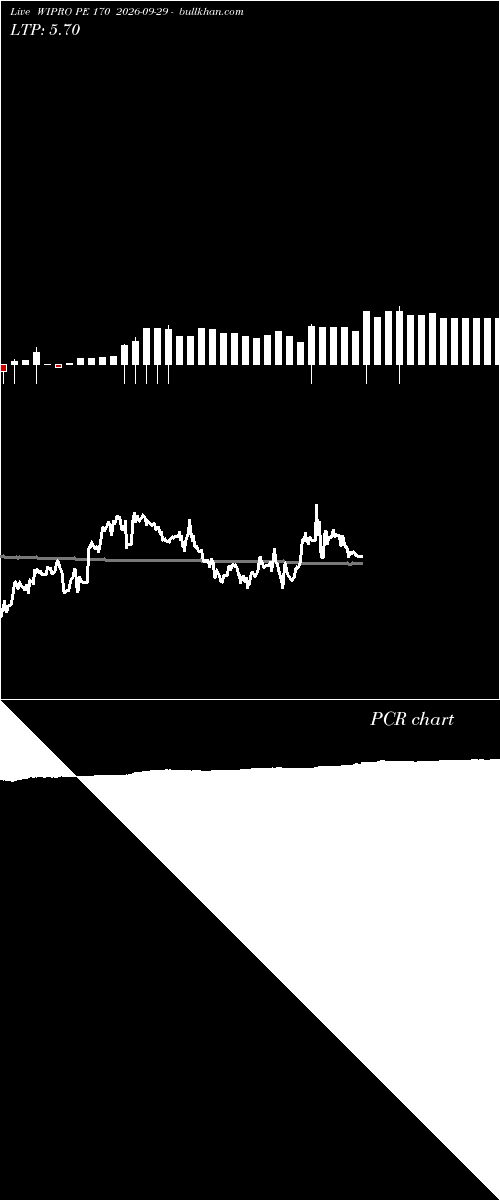  option chart WIPRO PE 170 2026-09-29 
