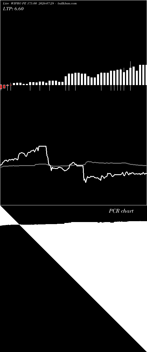  option chart WIPRO PE 175.00 2026-07-28 