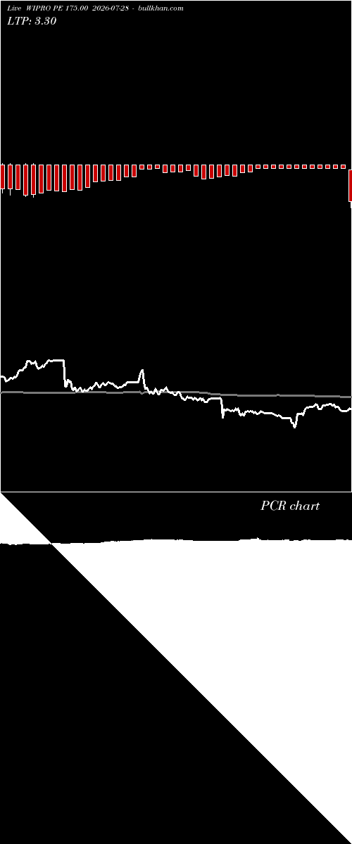  option chart WIPRO PE 175.00 2026-07-28 