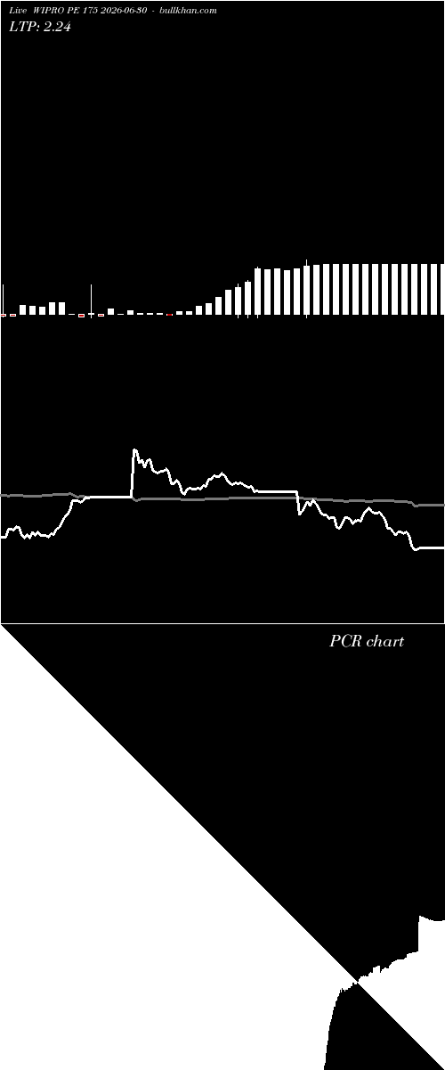  option chart WIPRO PE 175 2026-06-30 