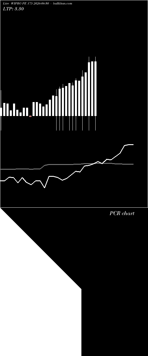  option chart WIPRO PE 175 2026-06-30 