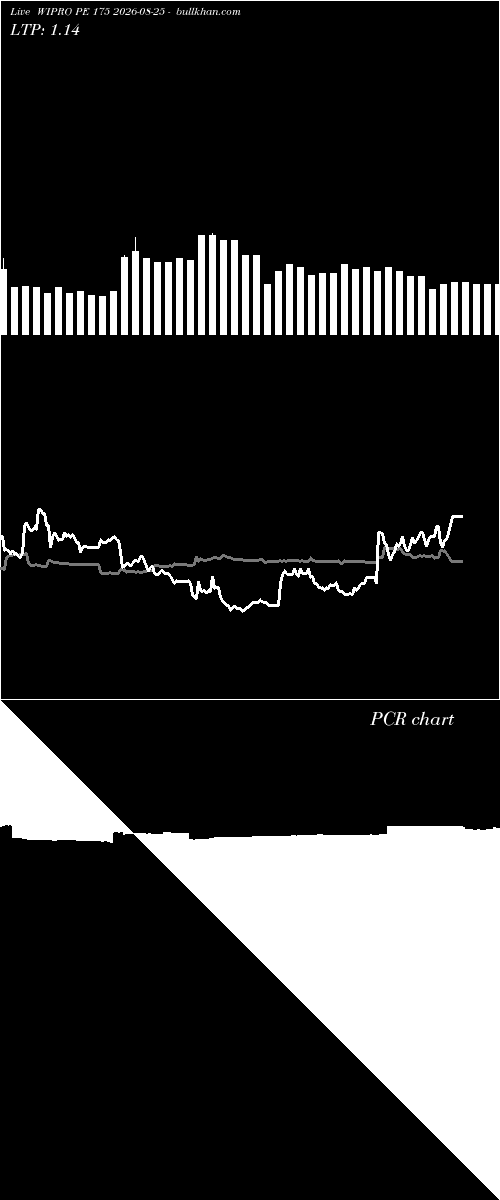  option chart WIPRO PE 175 2026-08-25 