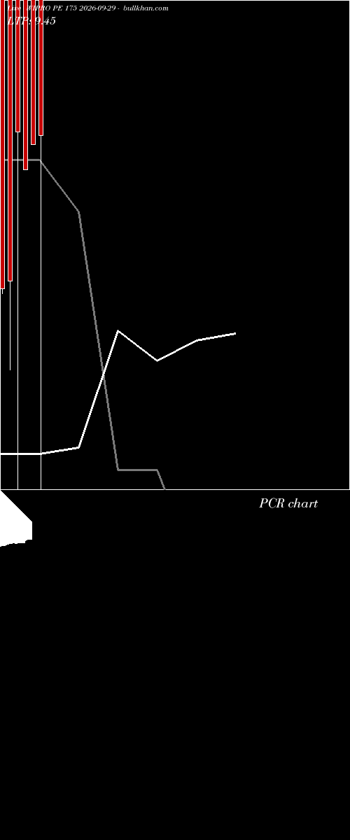  option chart WIPRO PE 175 2026-09-29 