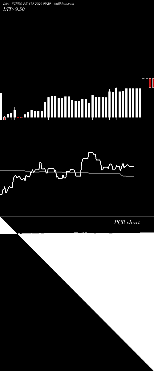  option chart WIPRO PE 175 2026-09-29 