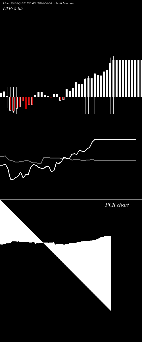  option chart WIPRO PE 180.00 2026-06-30 