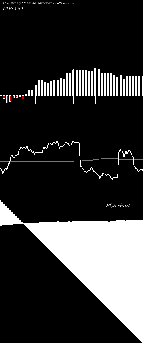  option chart WIPRO PE 180.00 2026-09-29 