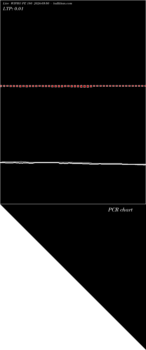  option chart WIPRO PE 180 2026-03-30 