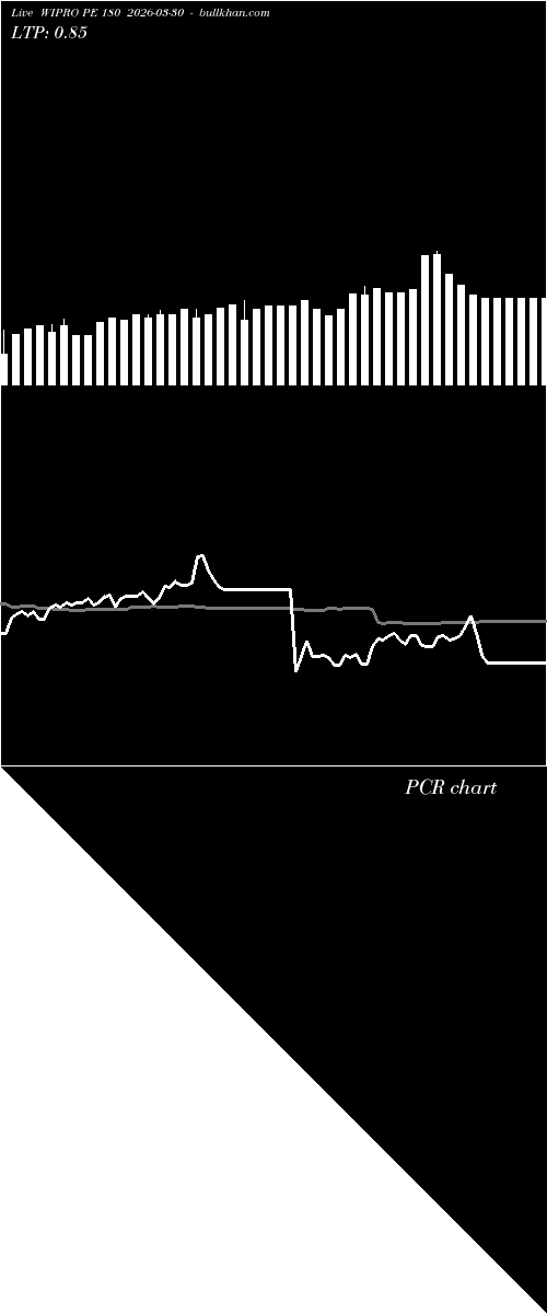  option chart WIPRO PE 180 2026-03-30 