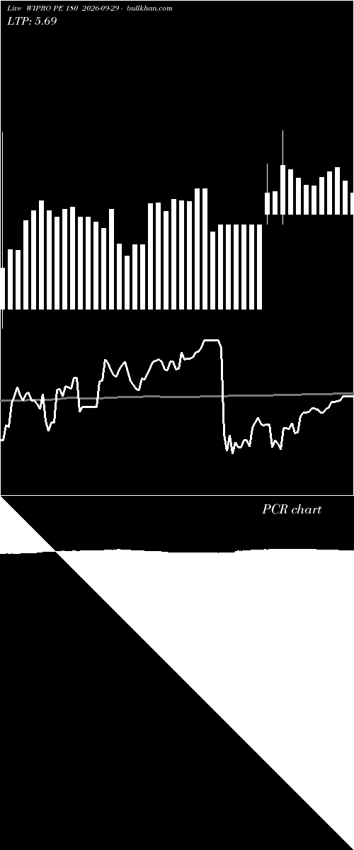  option chart WIPRO PE 180 2026-09-29 