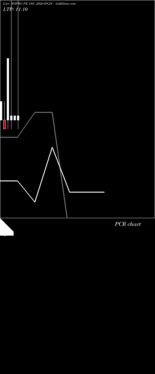  option chart WIPRO PE 180 2026-09-29 