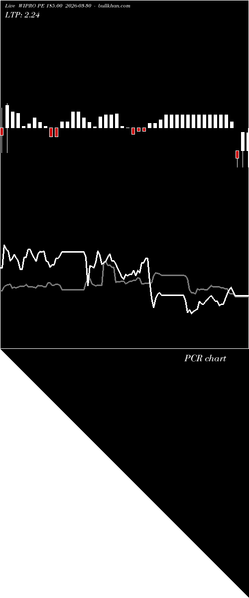  option chart WIPRO PE 185.00 2026-03-30 