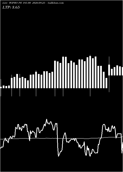  option chart WIPRO PE 185.00 2026-08-25 