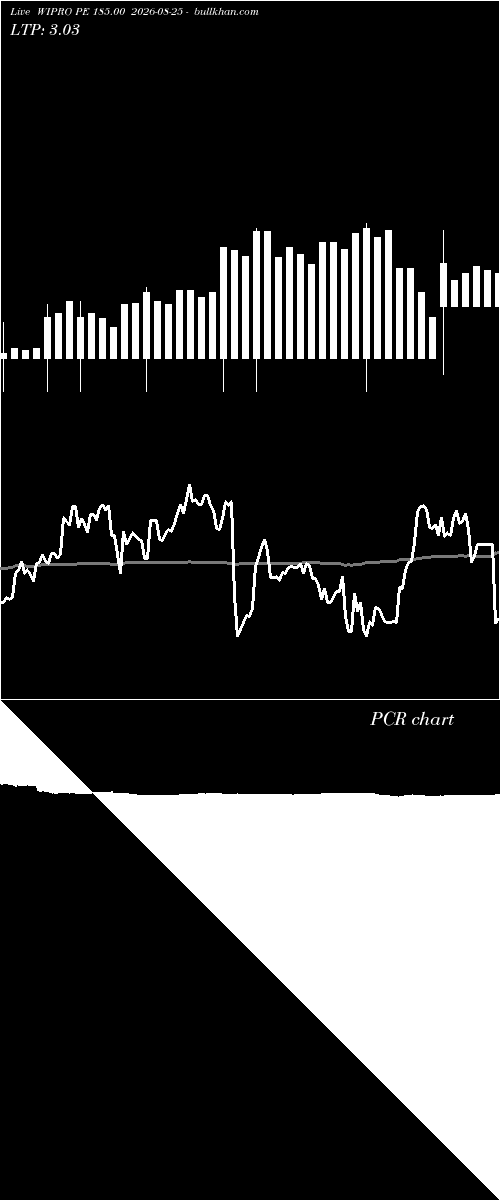  option chart WIPRO PE 185.00 2026-08-25 