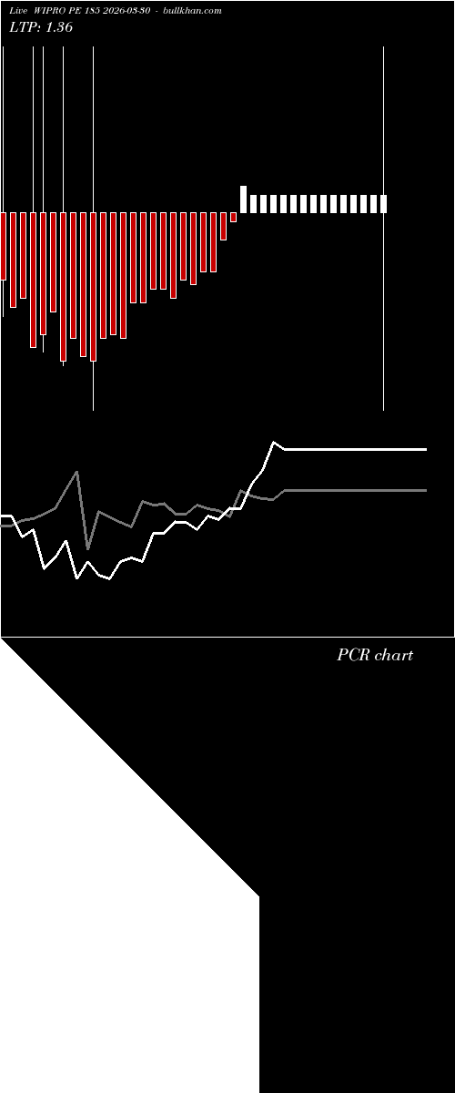 option chart WIPRO PE 185 2026-03-30 