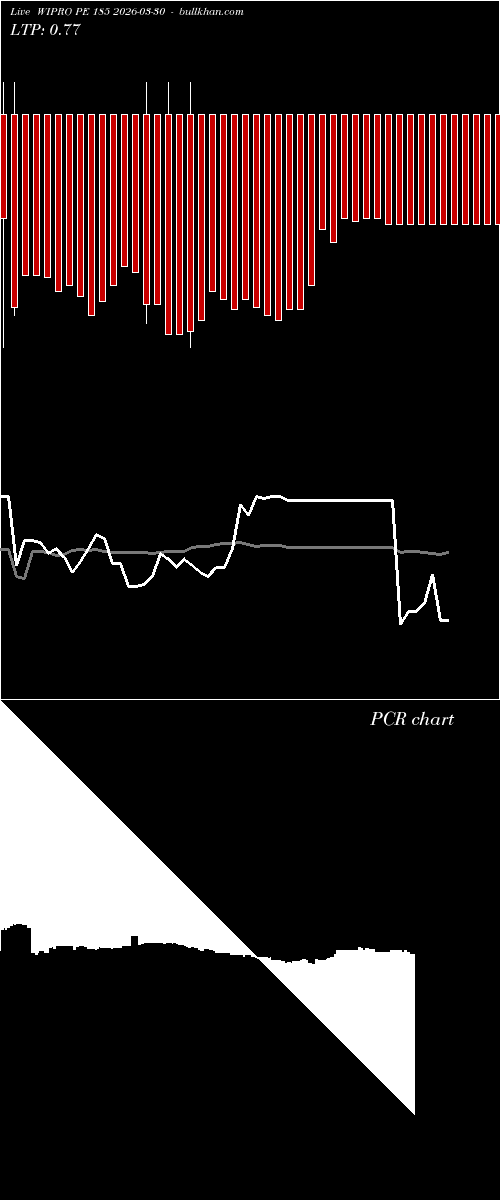  option chart WIPRO PE 185 2026-03-30 