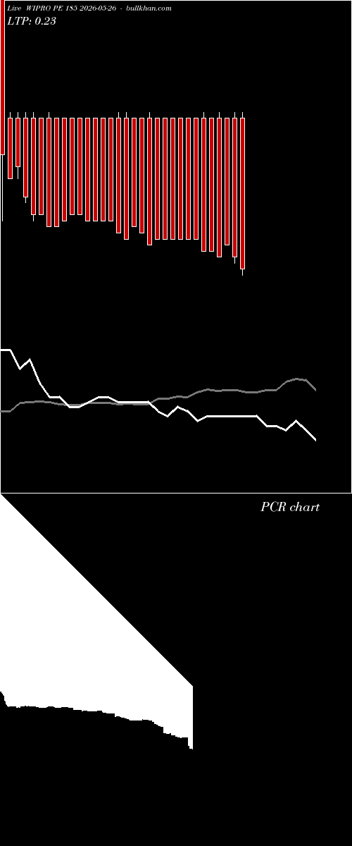  option chart WIPRO PE 185 2026-05-26 