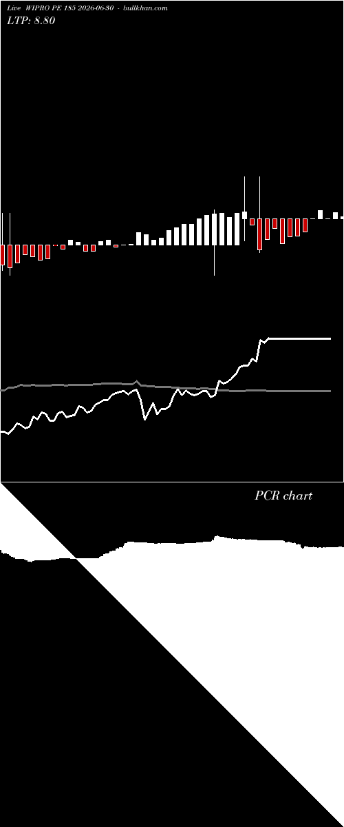  option chart WIPRO PE 185 2026-06-30 