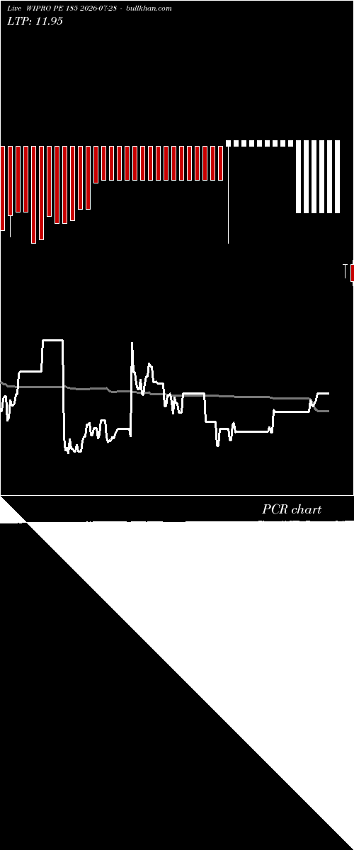  option chart WIPRO PE 185 2026-07-28 