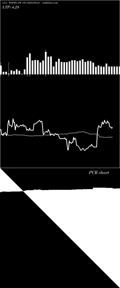 option chart WIPRO PE 185 2026-08-25 