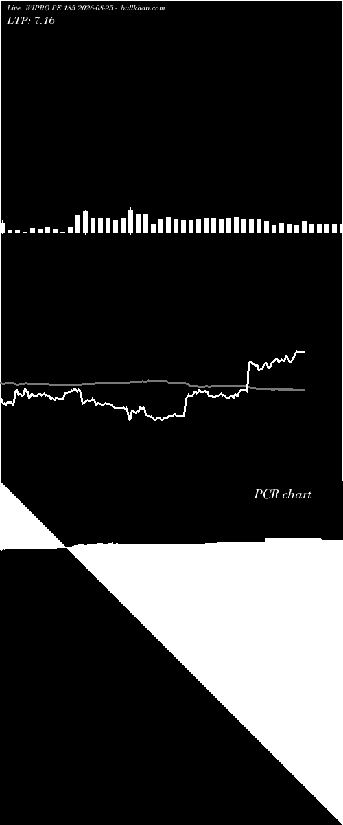  option chart WIPRO PE 185 2026-08-25 