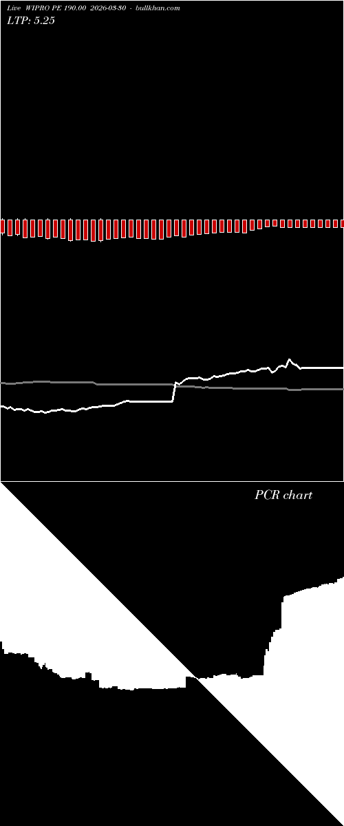  option chart WIPRO PE 190.00 2026-03-30 