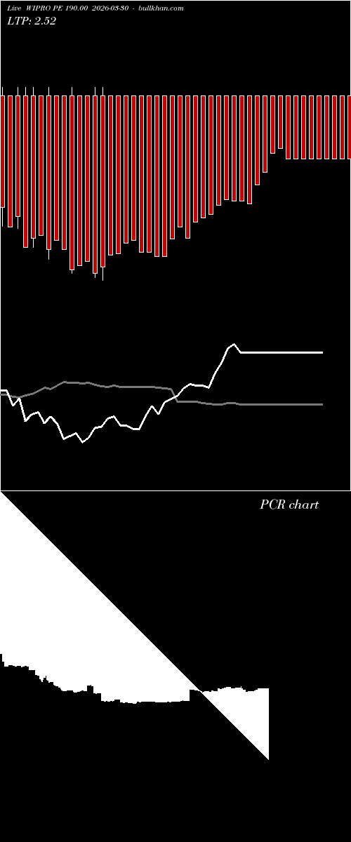  option chart WIPRO PE 190.00 2026-03-30 
