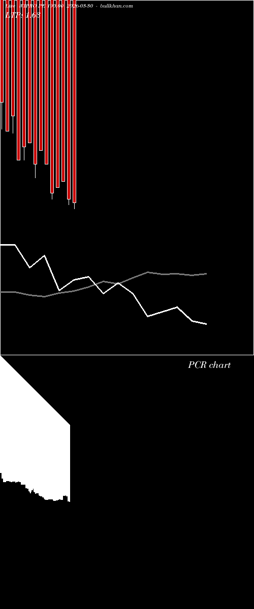  option chart WIPRO PE 190.00 2026-03-30 