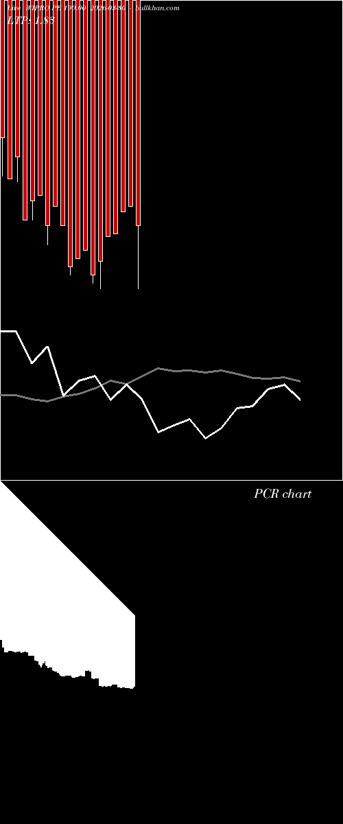  option chart WIPRO PE 190.00 2026-03-30 