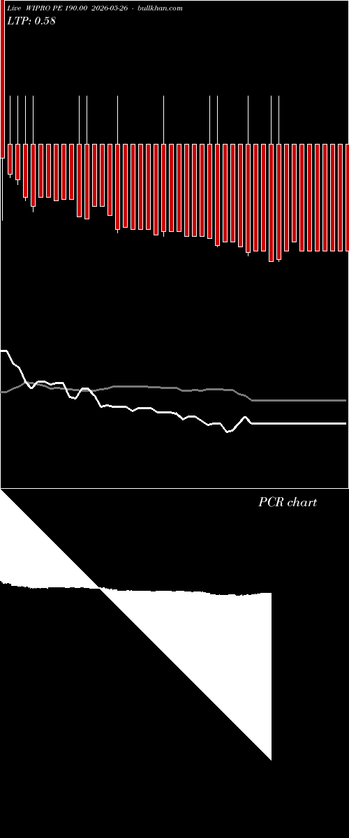  option chart WIPRO PE 190.00 2026-05-26 