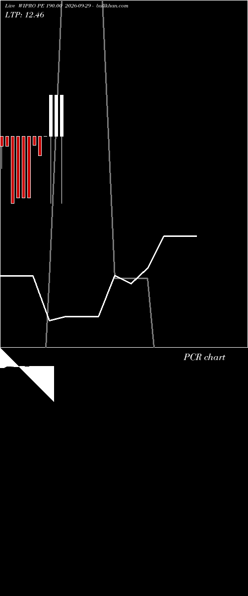  option chart WIPRO PE 190.00 2026-09-29 