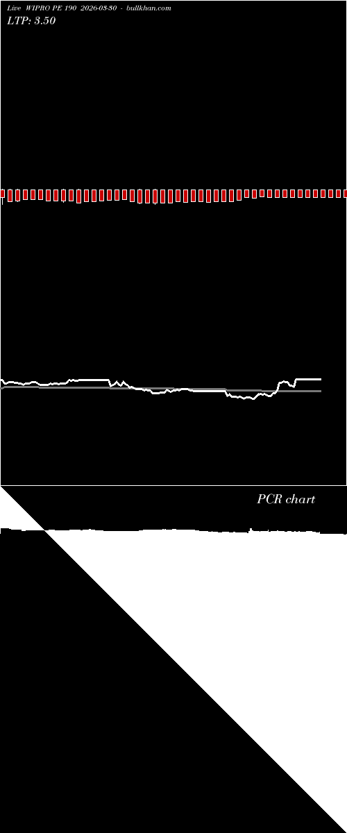  option chart WIPRO PE 190 2026-03-30 