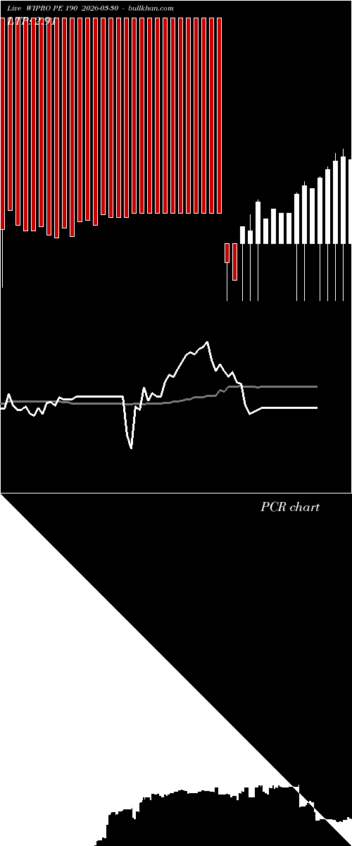  option chart WIPRO PE 190 2026-03-30 