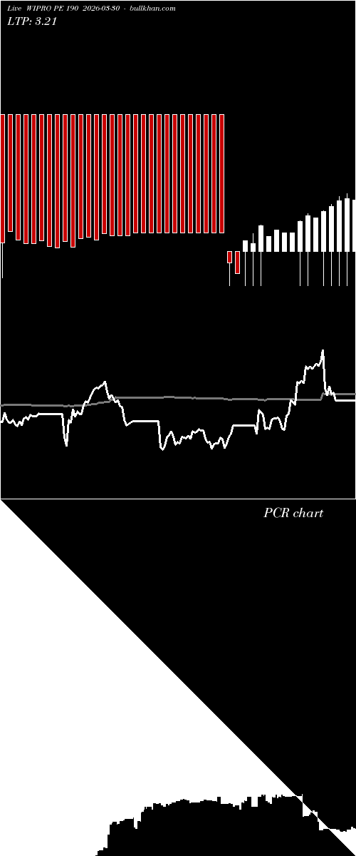  option chart WIPRO PE 190 2026-03-30 