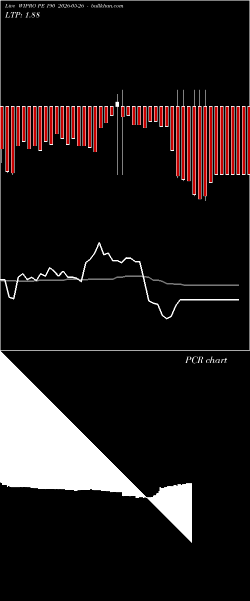  option chart WIPRO PE 190 2026-05-26 