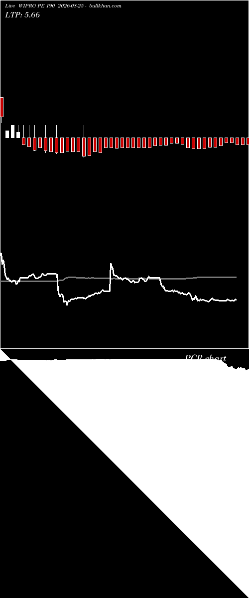 option chart WIPRO PE 190 2026-08-25 