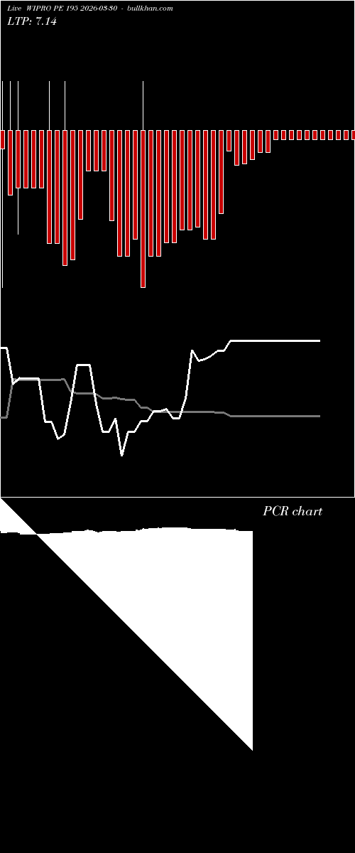 option chart WIPRO PE 195 2026-03-30 
