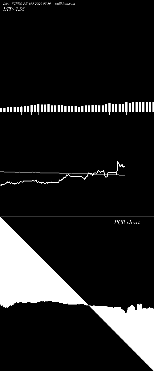  option chart WIPRO PE 195 2026-03-30 