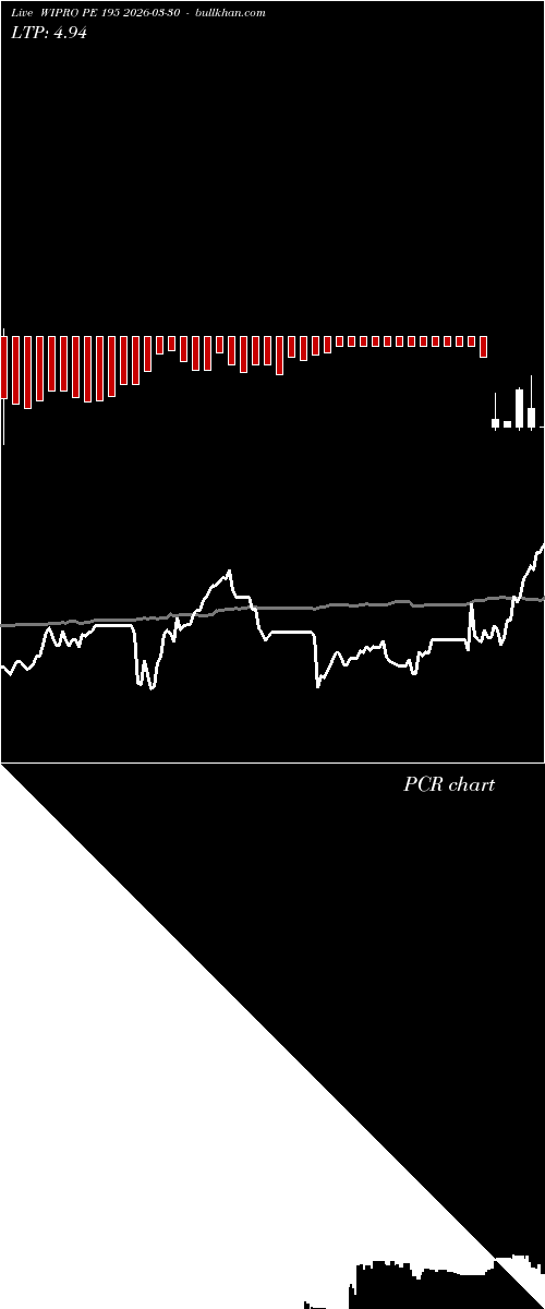  option chart WIPRO PE 195 2026-03-30 