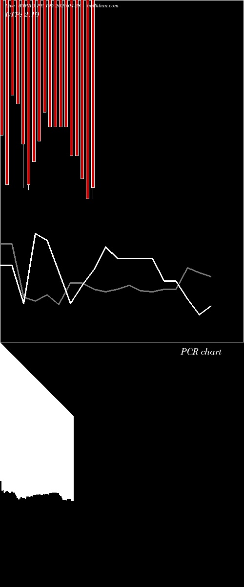  option chart WIPRO PE 195 2026-04-28 