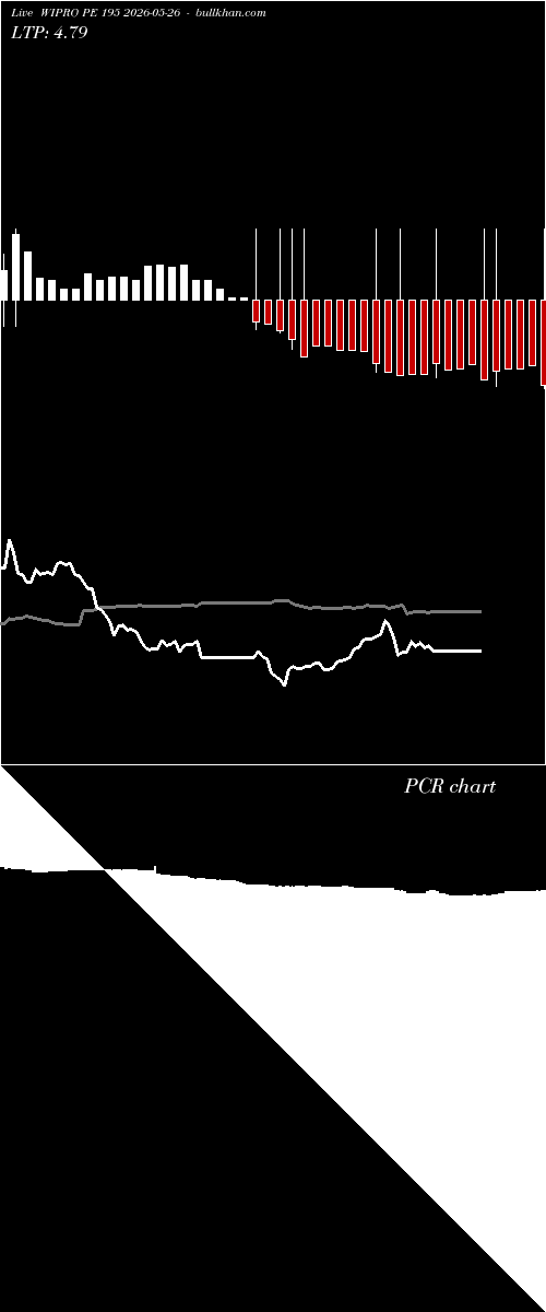  option chart WIPRO PE 195 2026-05-26 