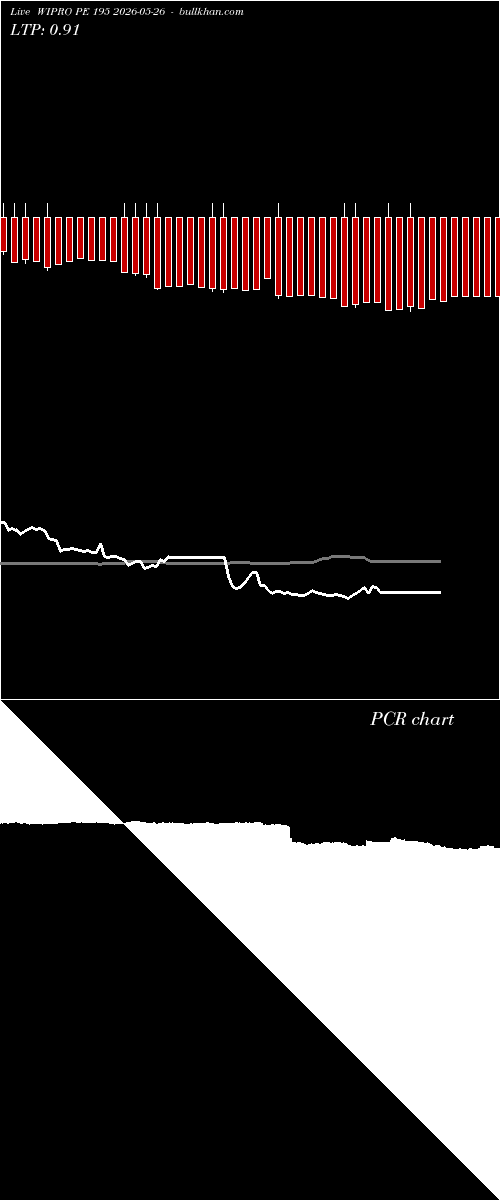  option chart WIPRO PE 195 2026-05-26 