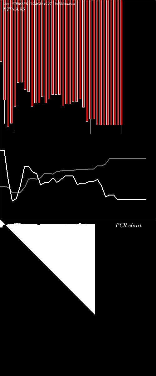  option chart WIPRO PE 195 2026-10-27 