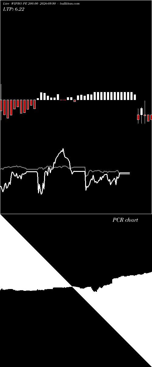  option chart WIPRO PE 200.00 2026-03-30 