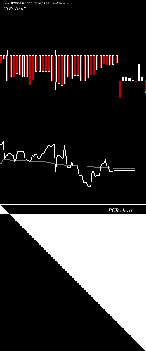  option chart WIPRO PE 200 2026-03-30 