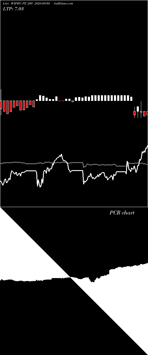  option chart WIPRO PE 200 2026-03-30 